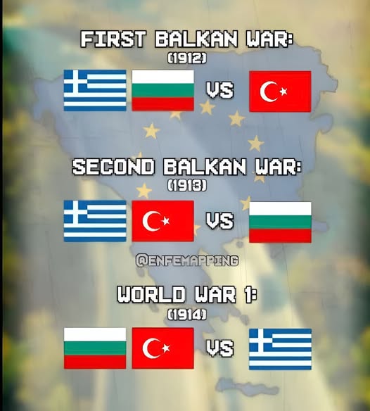 Alliances in the Balkan Wars.