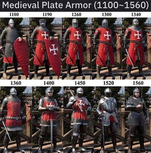 The evolution of armor, from chain mail to fine plate.