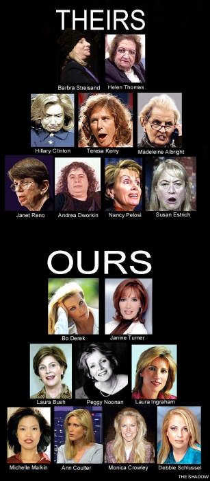 Democrat vs. Republican women