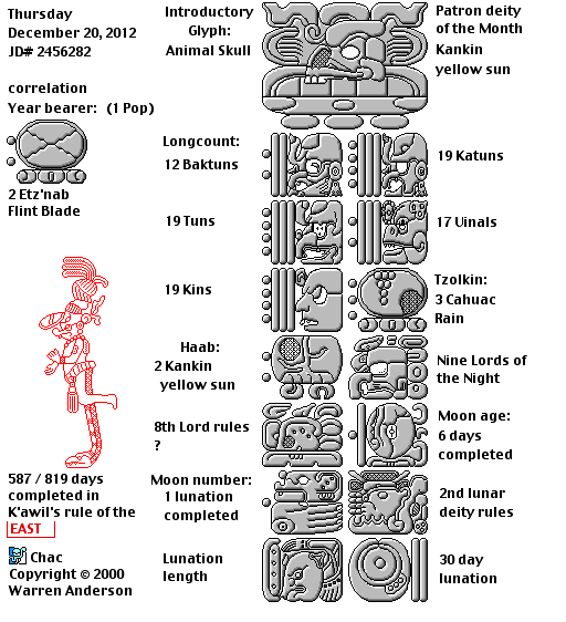 the critical date in Mayan glyphs