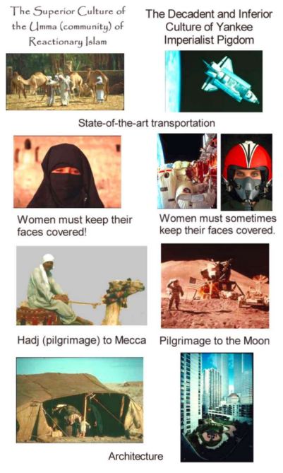 Islamic vs. Kafir Civilization